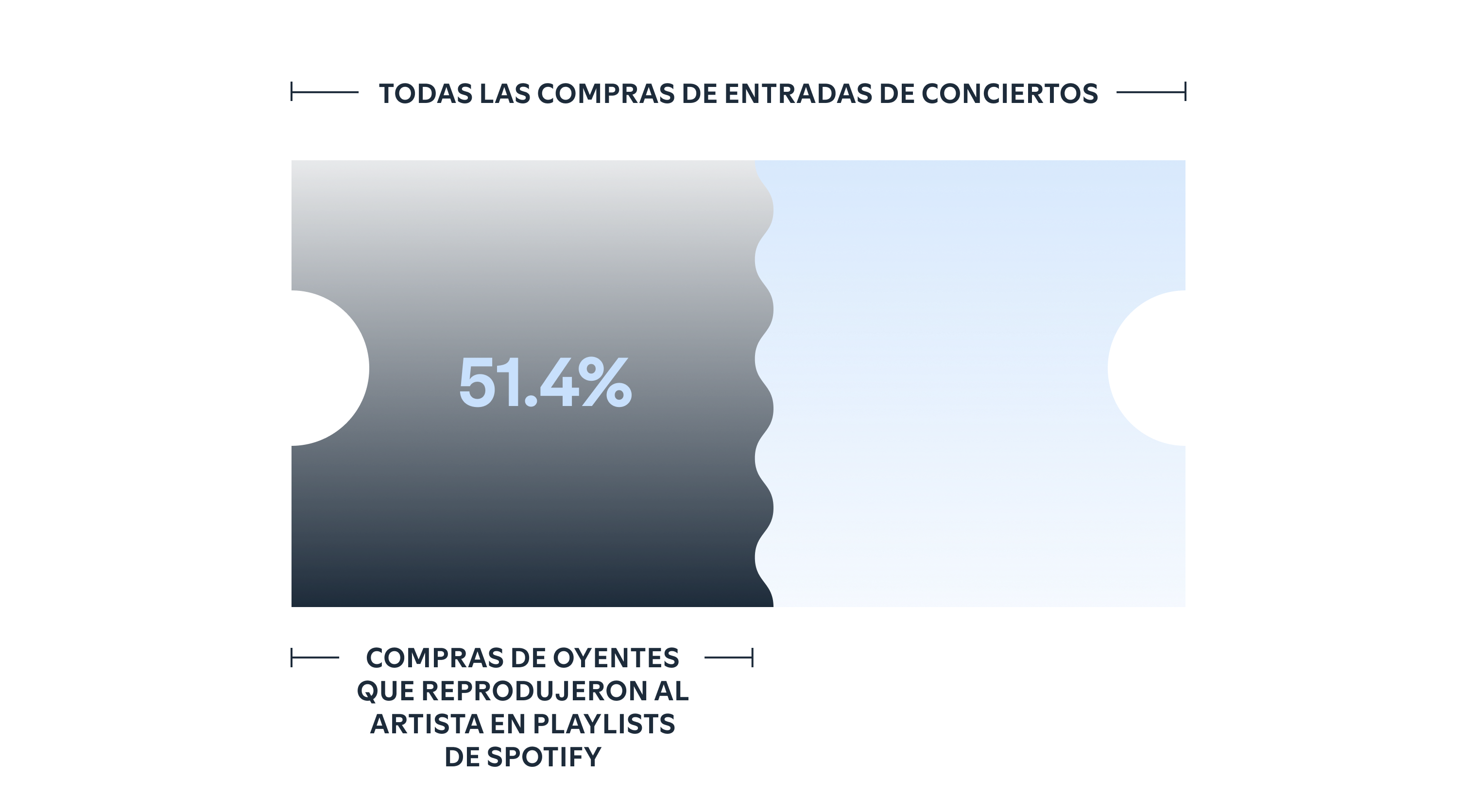 Spotify playlists can take fans from in-app to IRL.