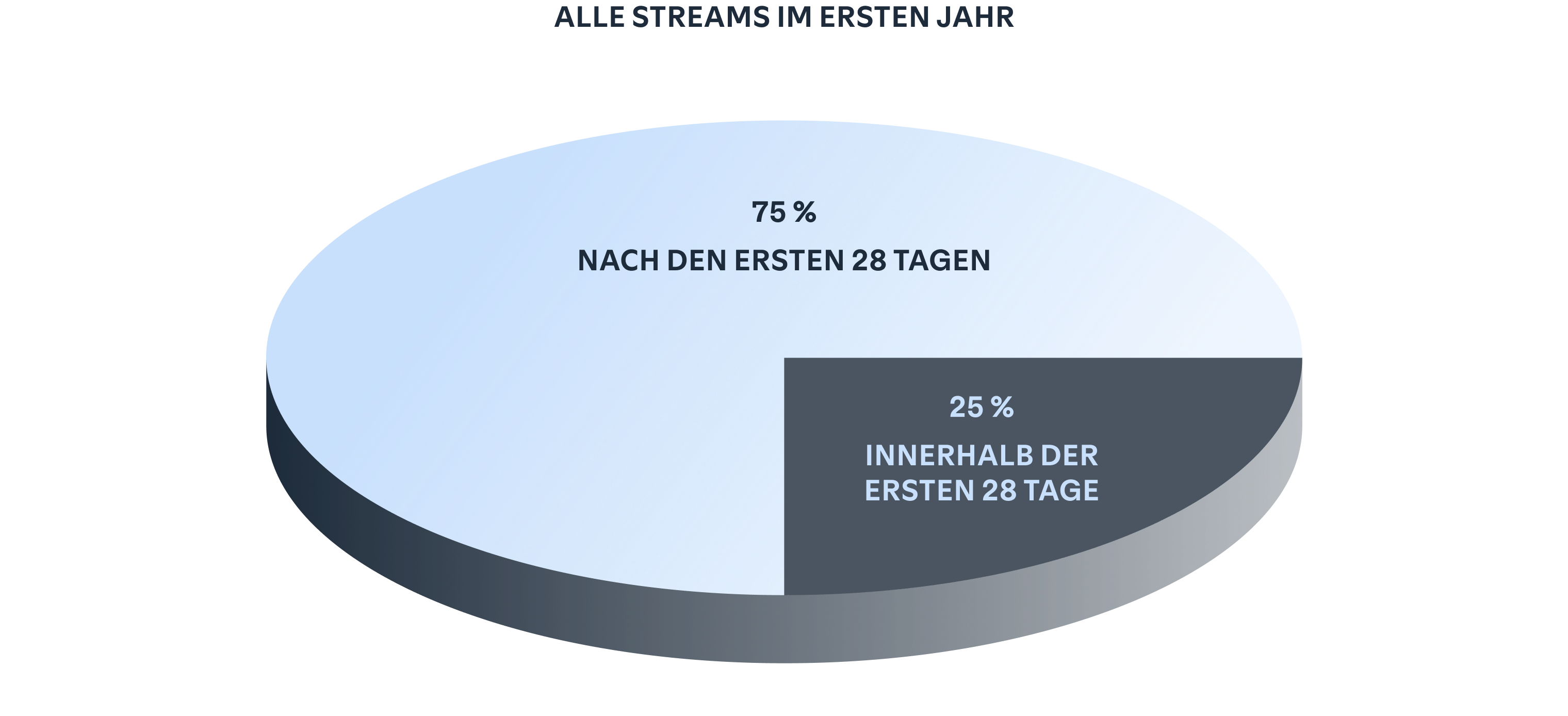 Release week is the starting point, not the finish line.