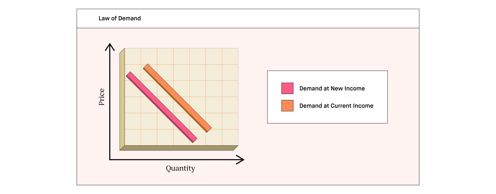 law of demand