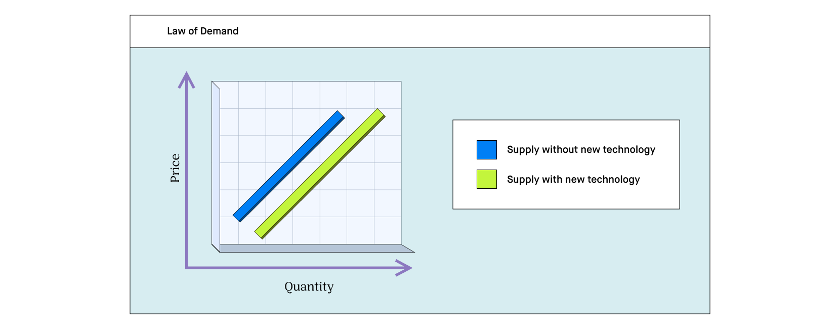 law of supply economics