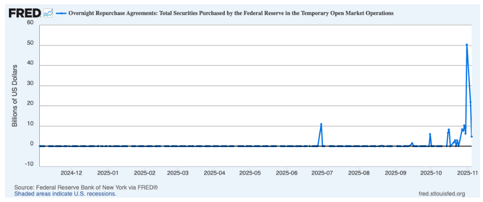 Ior Graph Robinhood