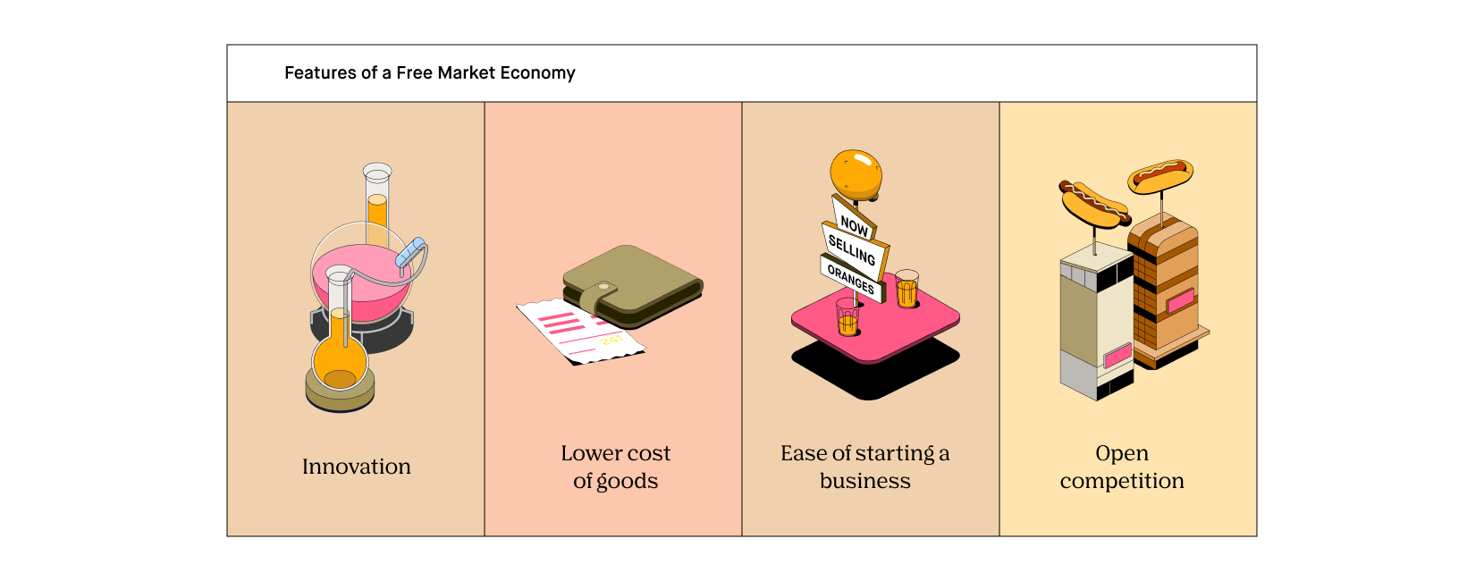 is free market economy good or bad