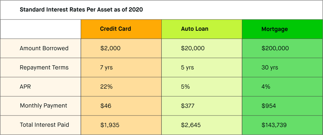 Robinhood Cash Management Interest Rate