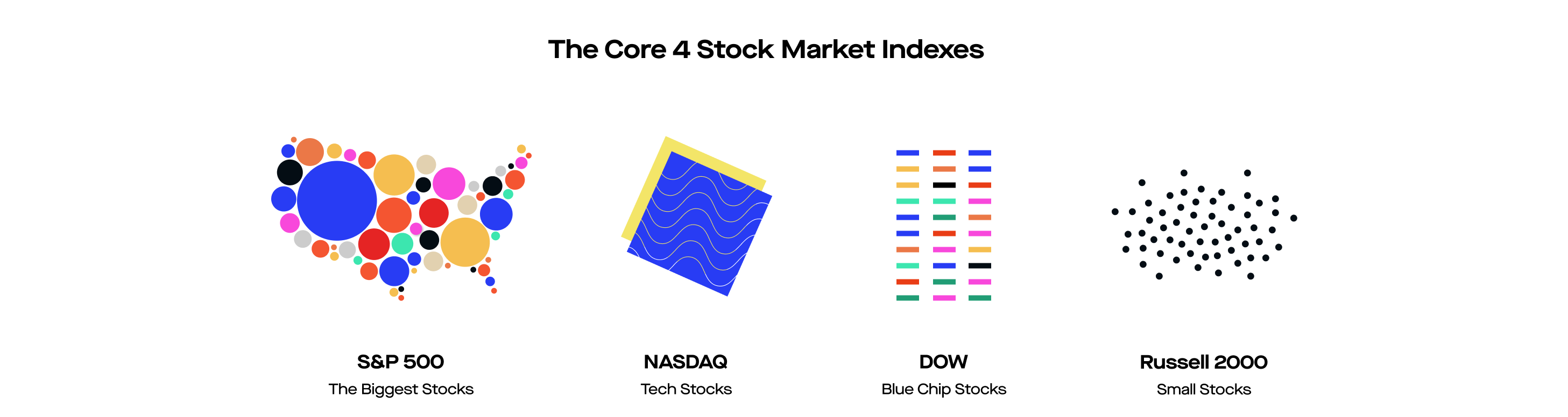 What is the Russell 2000? 2020 Robinhood