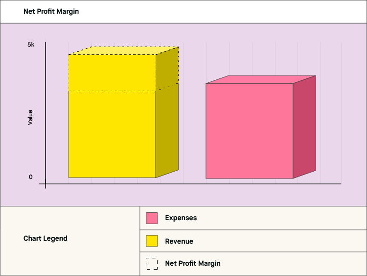 What is Net Profit Margin? 2021 - Robinhood