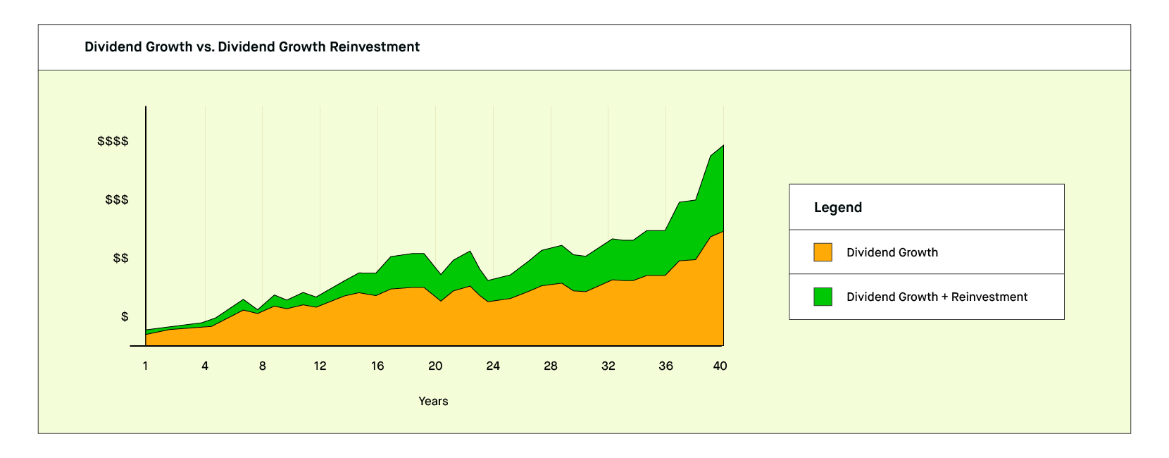 Dividend reinvestment (DRIP)