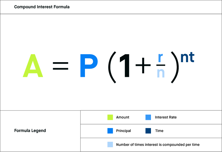 Compounded Continuously | ppgbbe.intranet.biologia.ufrj.br