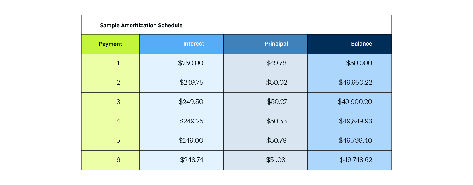 What Is Amortization 2023 Robinhood 5670