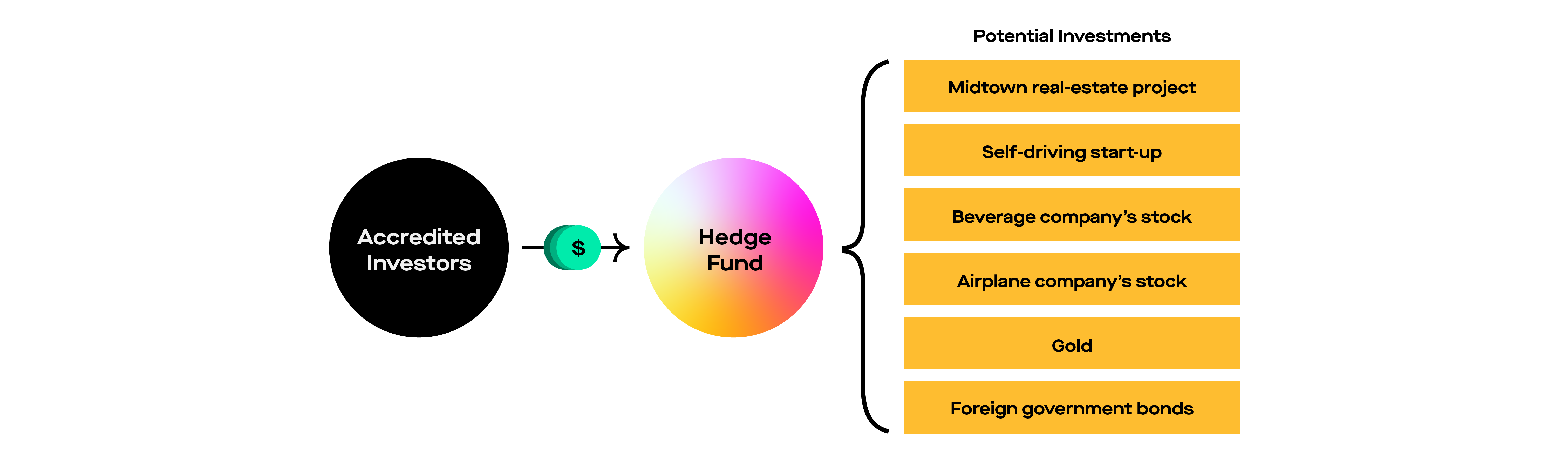 hedge fund definition