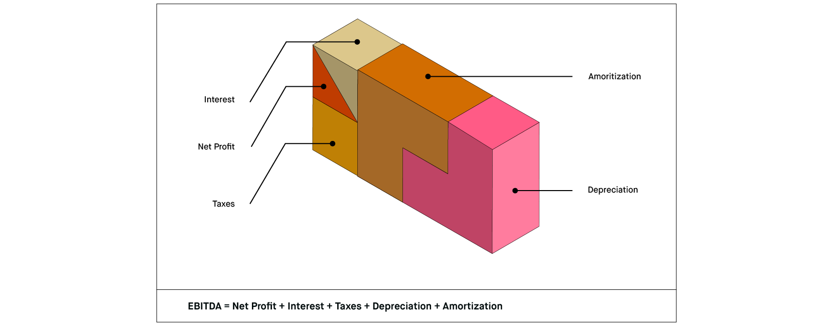 What is Profit?