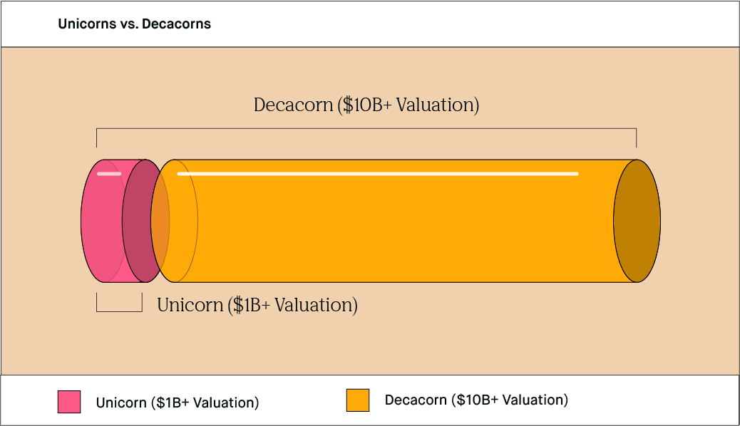 Featured image of post Unicorn App Meaning / In finance, a unicorn is a privately held startup company with a current valuation of us$1 billion or more.