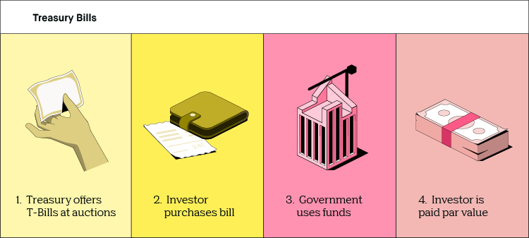 treasury bond