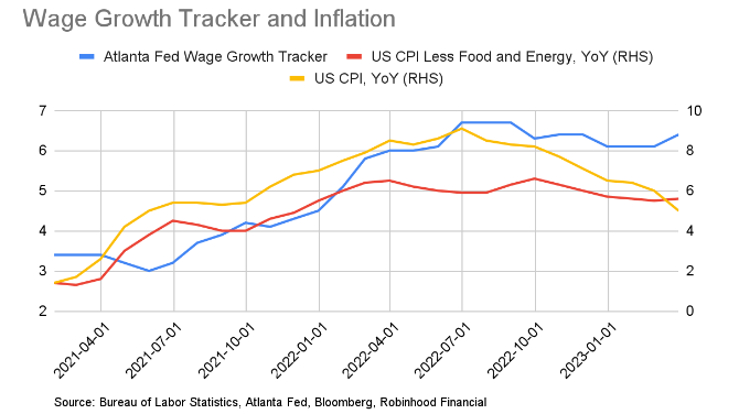 Wage Growth Tracker and Inflation