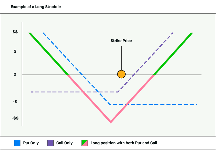 The Alternative Hedge Options Strategy