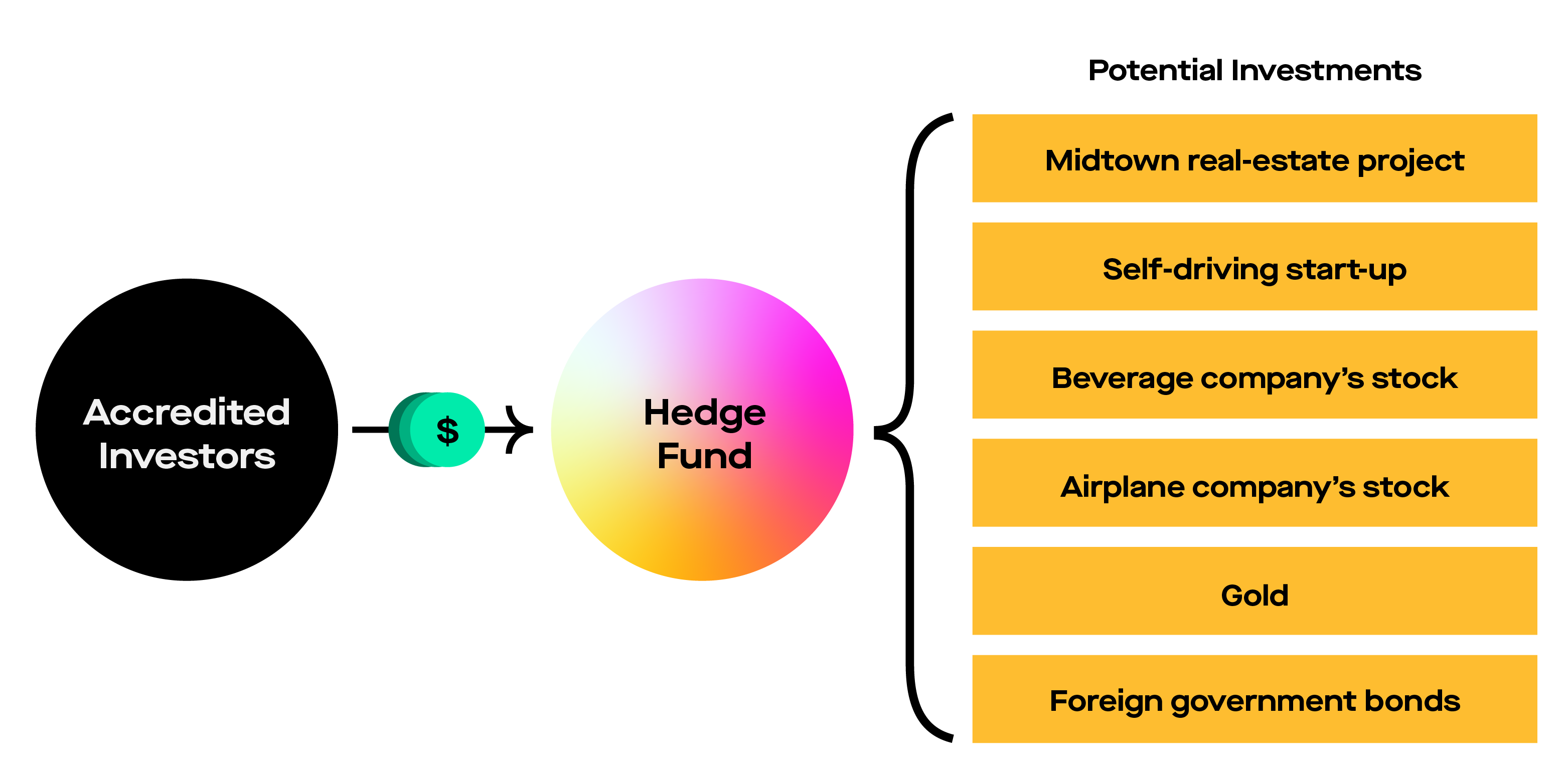 Where Can I Find A List Of Crypto Hedge Funds? / Popular Cryptocurrency
