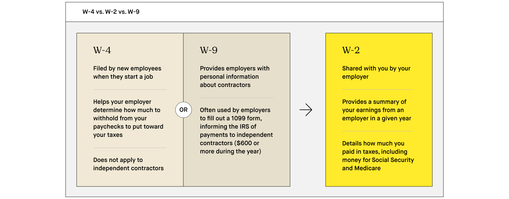 What Is A W 9 Form Robinhood