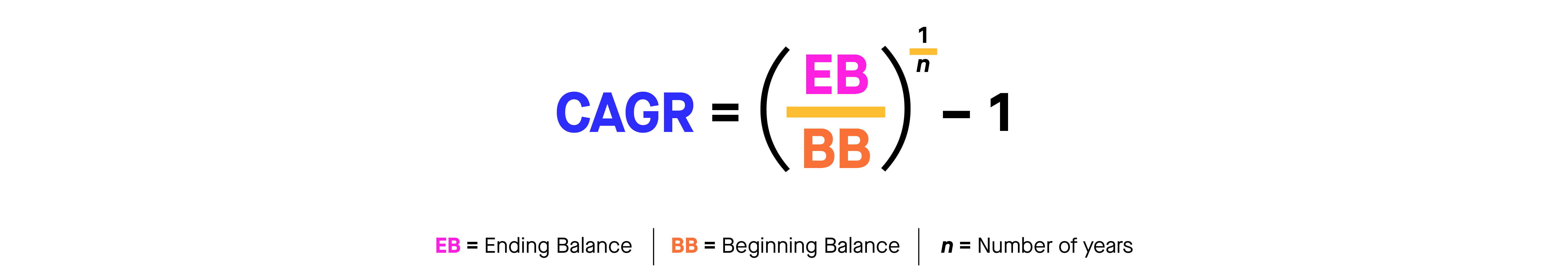 cagr-compound-annual-growth-rate-meaning-calculation