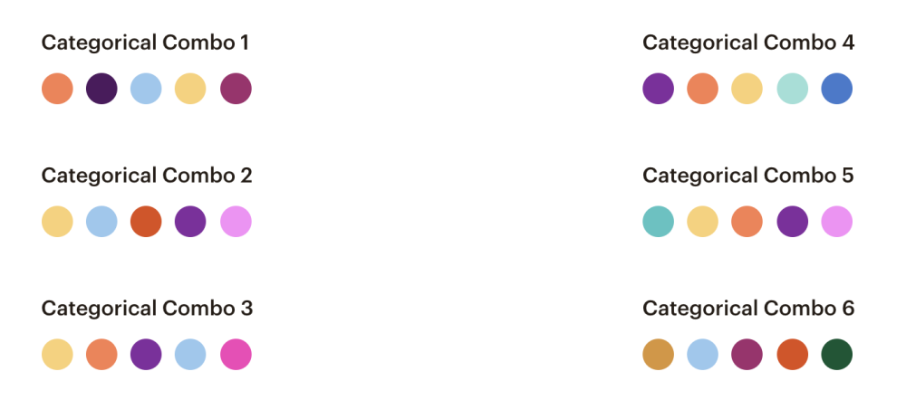 Color combination options for graphs and charts