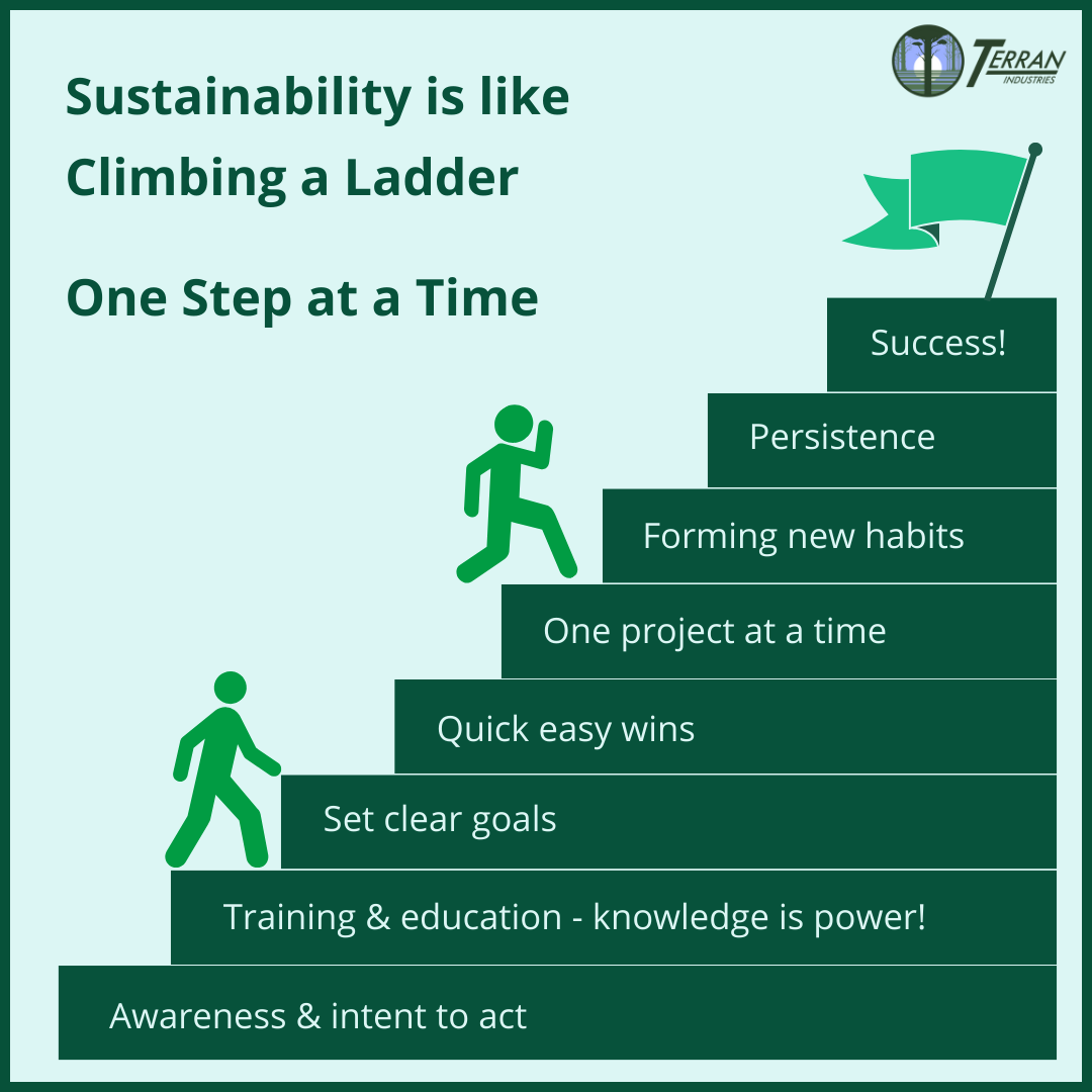 Sustainability is Like Climbing a Ladder, One Step at a Time