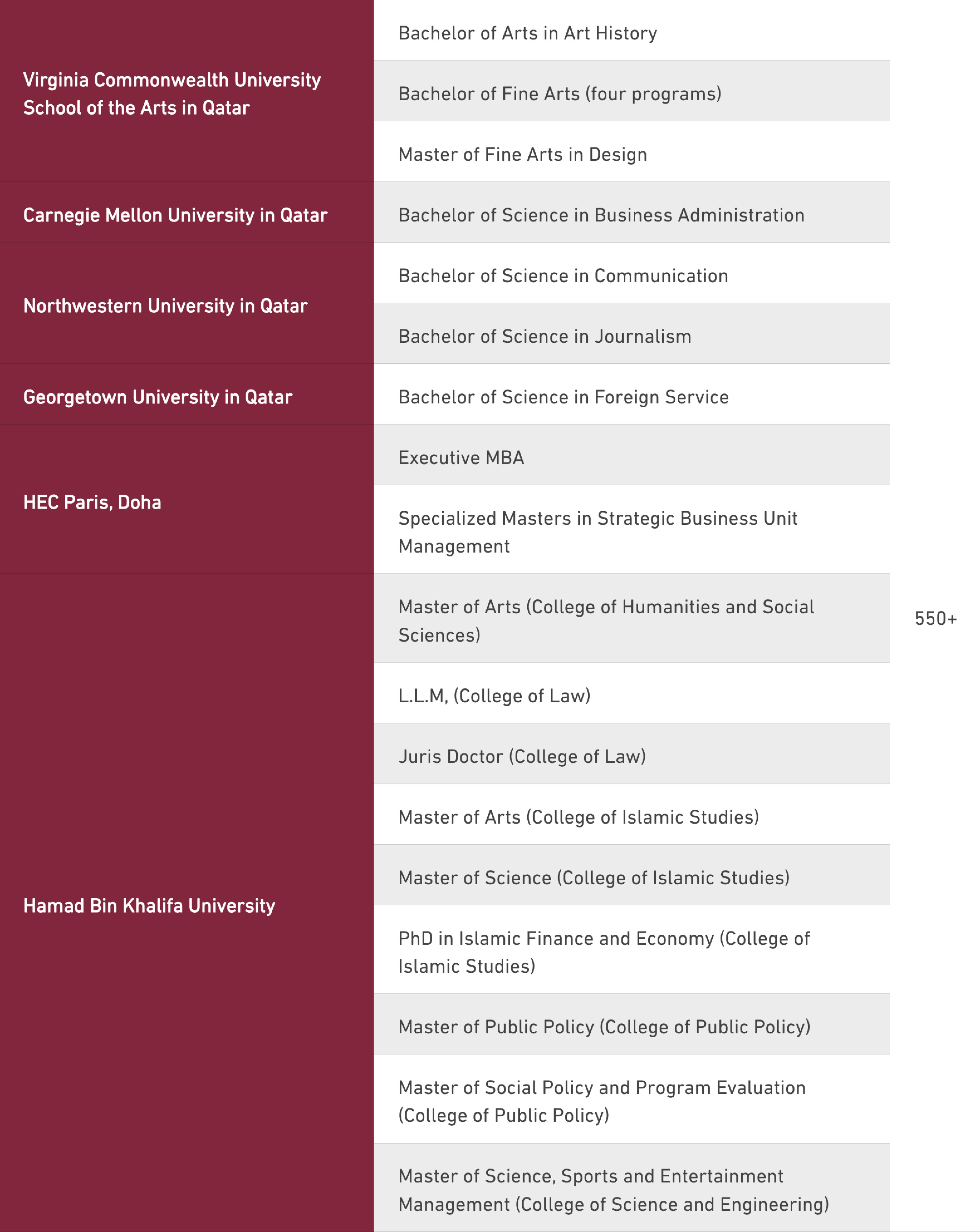 QF graduates of social progress-related programs – 2023/24 Academic Year