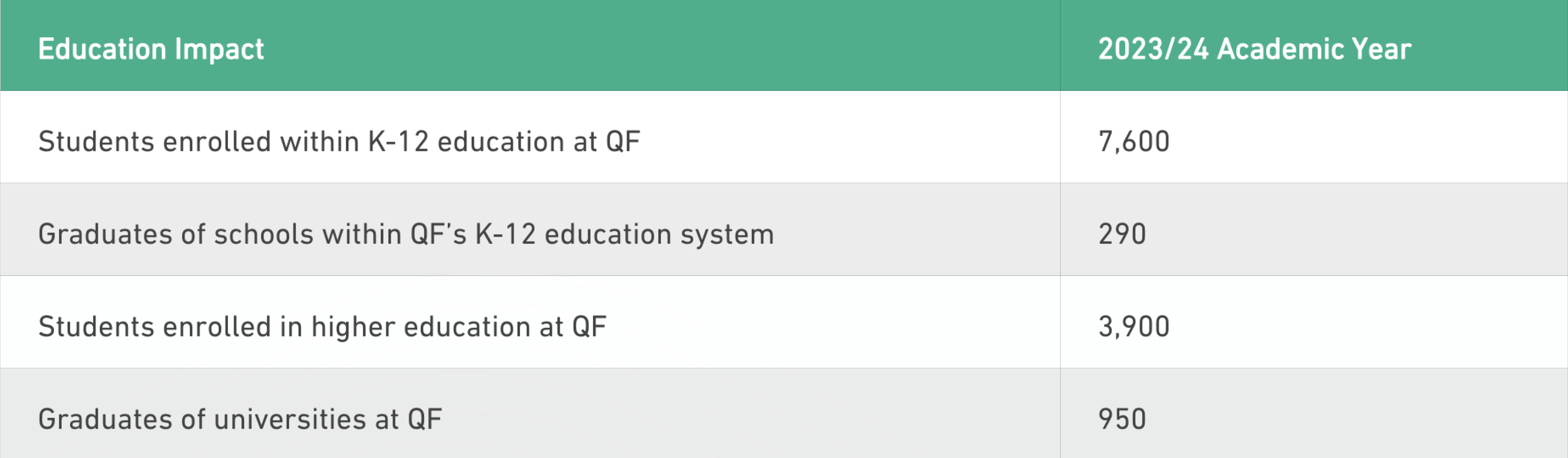 2023/24 Academic Year 