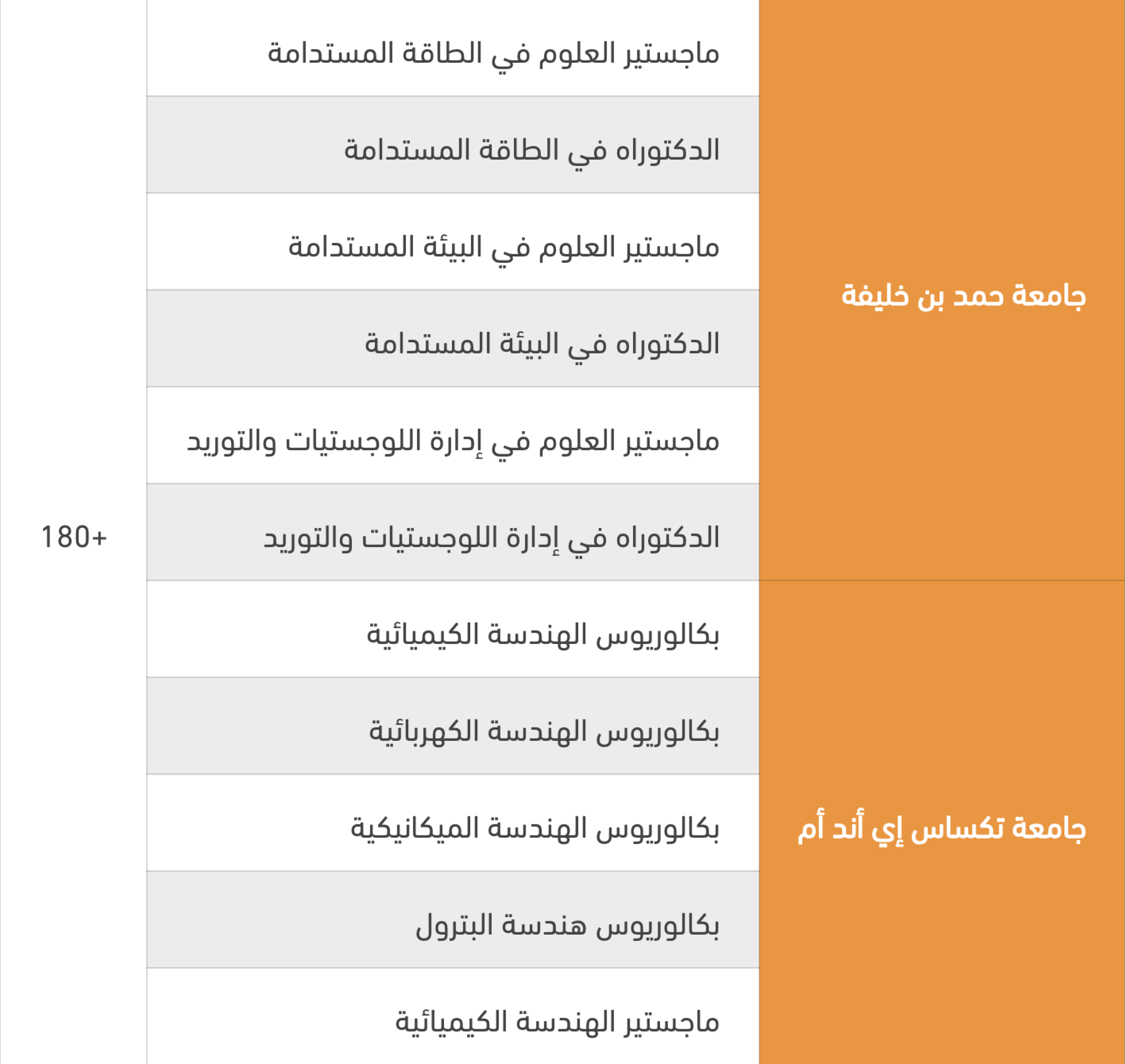 QF graduates of sustainability, science, and engineering programs – 2023/24 Academic Year