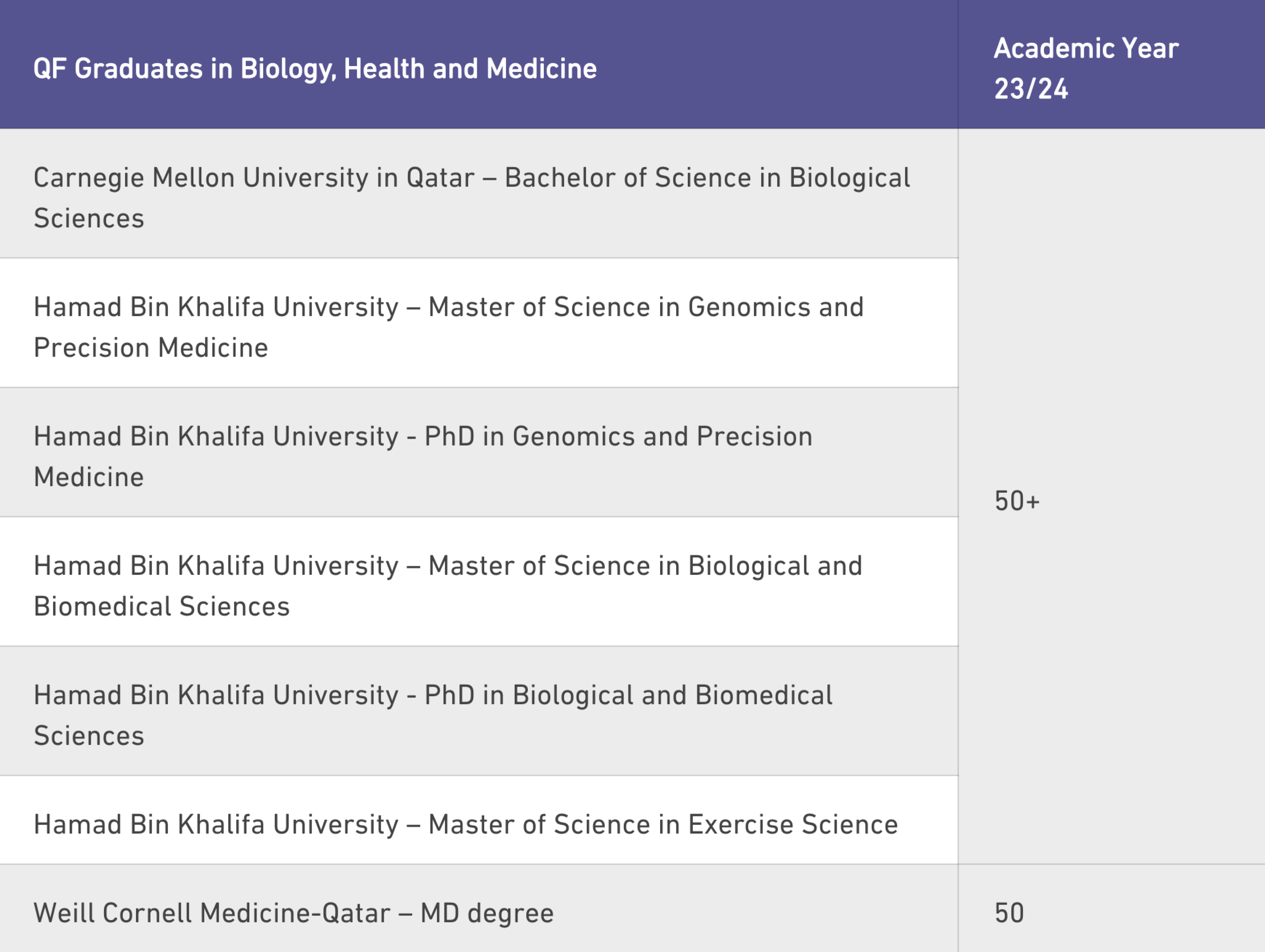 Academic Year 23/24