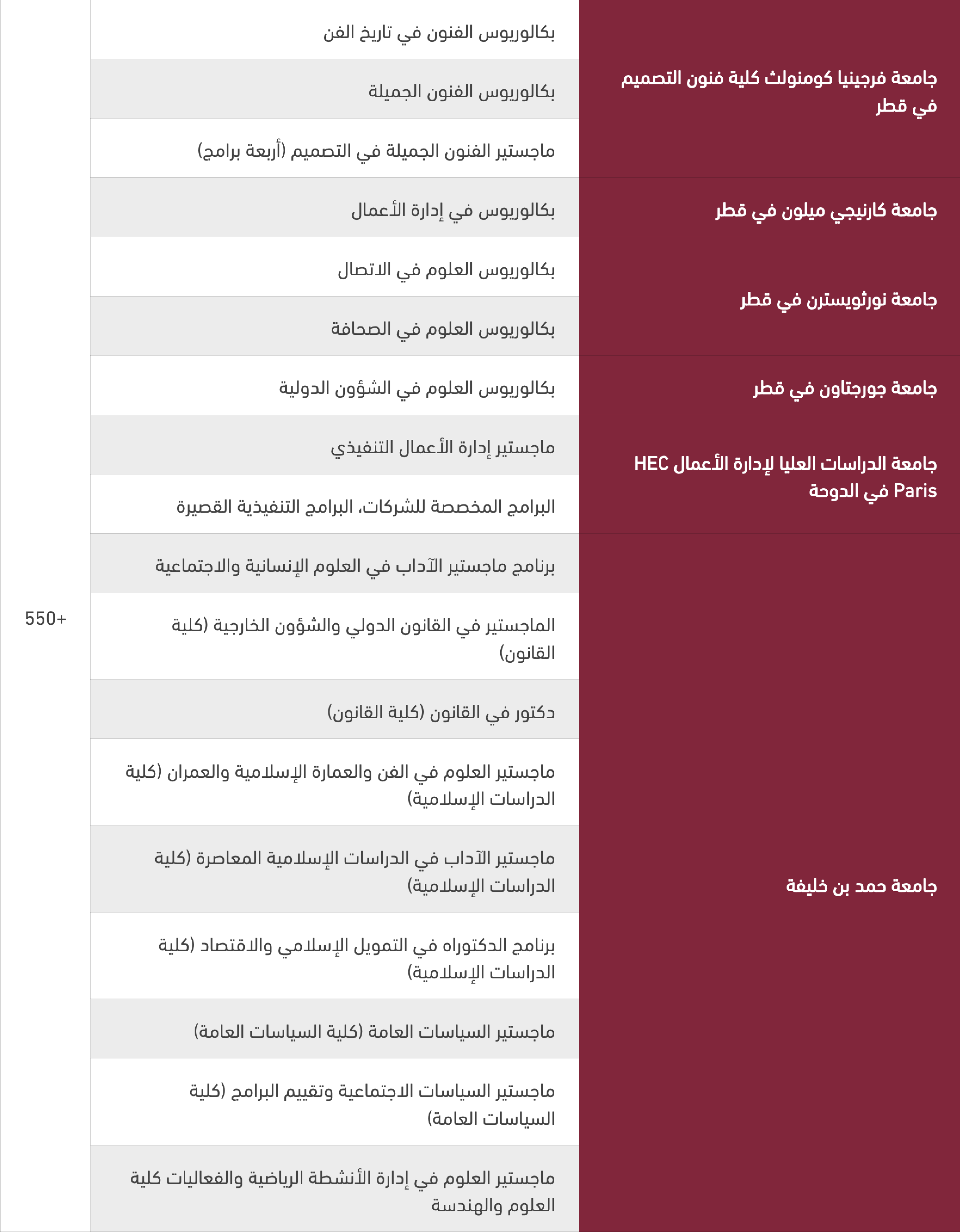 QF graduates of social progress-related programs – 2023/24 Academic Year