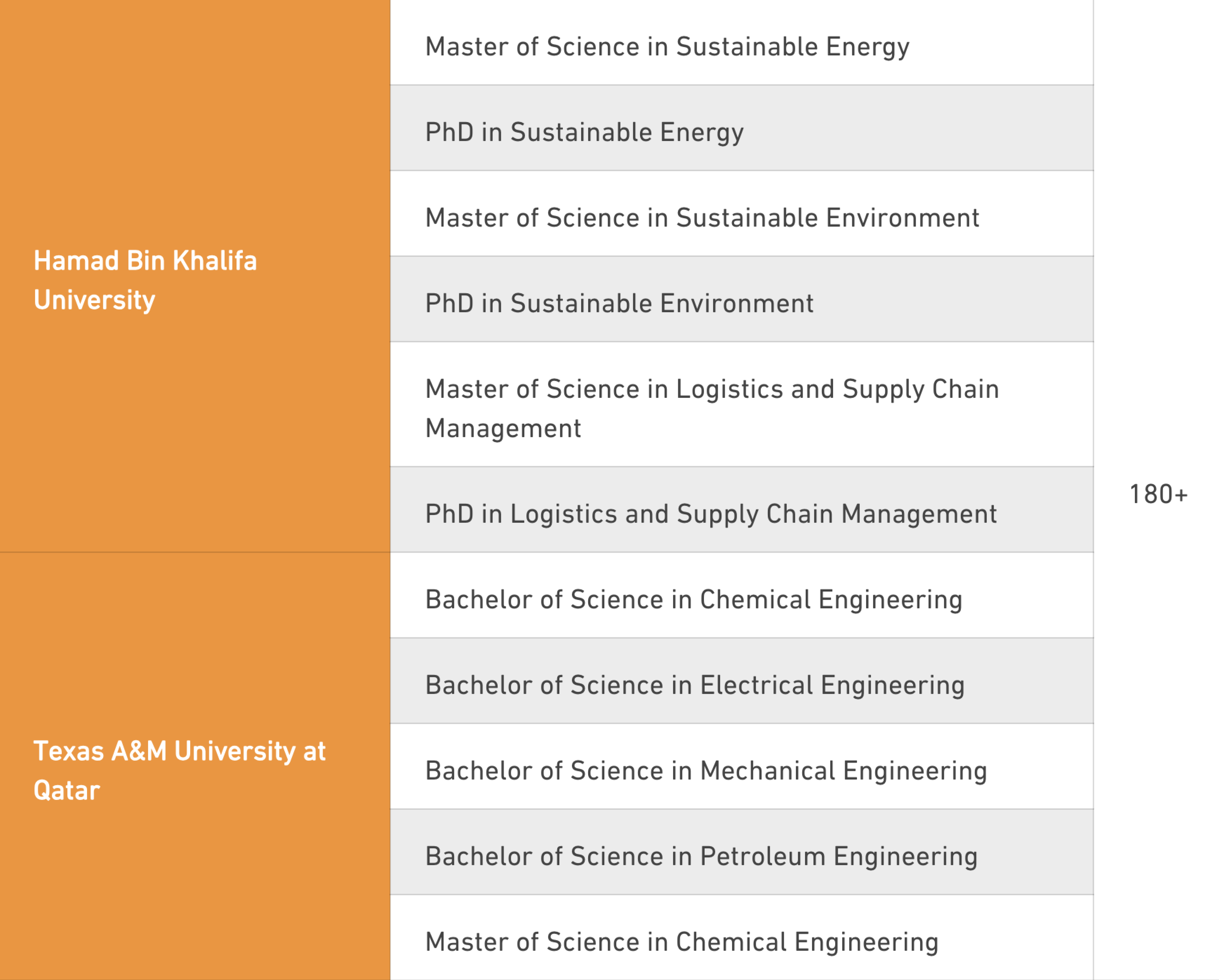 QF graduates of sustainability, science, and engineering programs – 2023/24 Academic Year