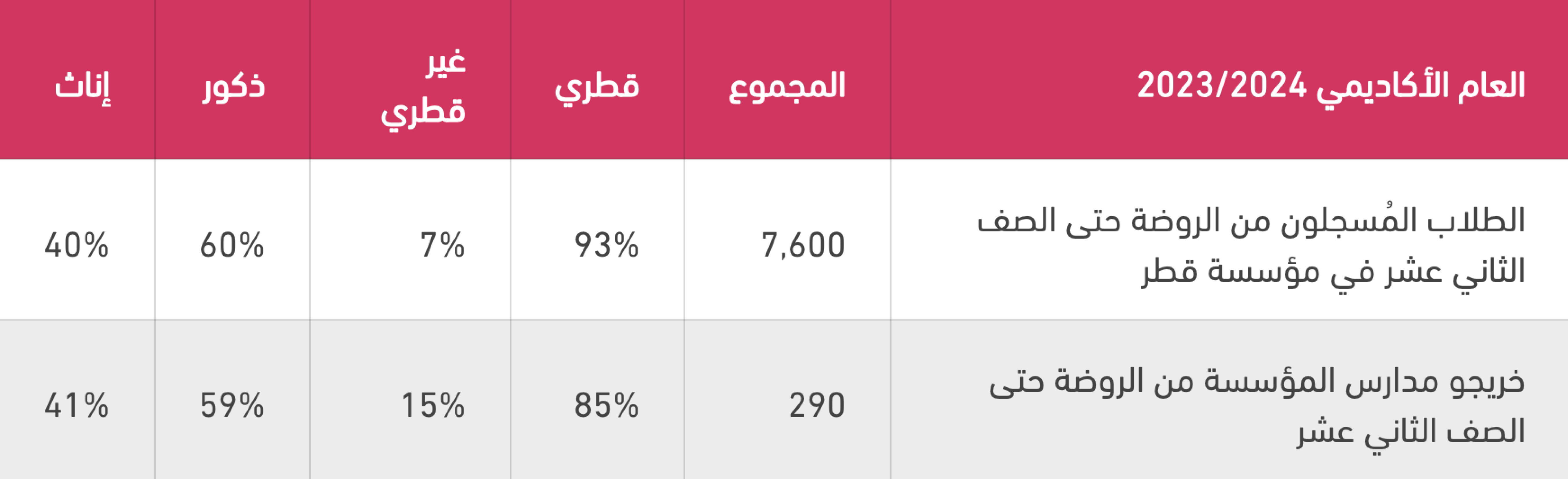 Pre-University Education Enrollment and Graduation