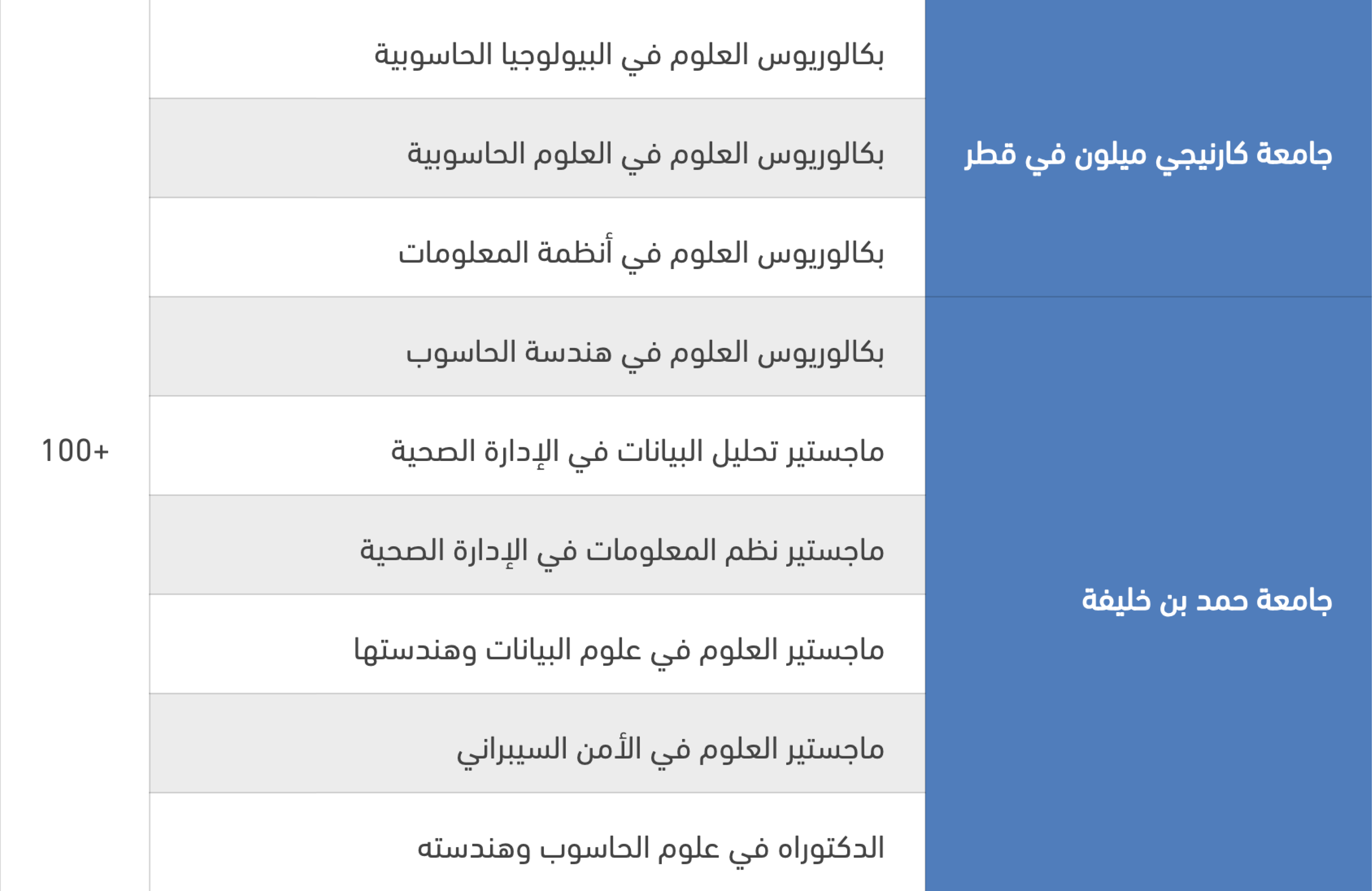 QF graduates of information and computer science programs – 2023/24 Academic Year 