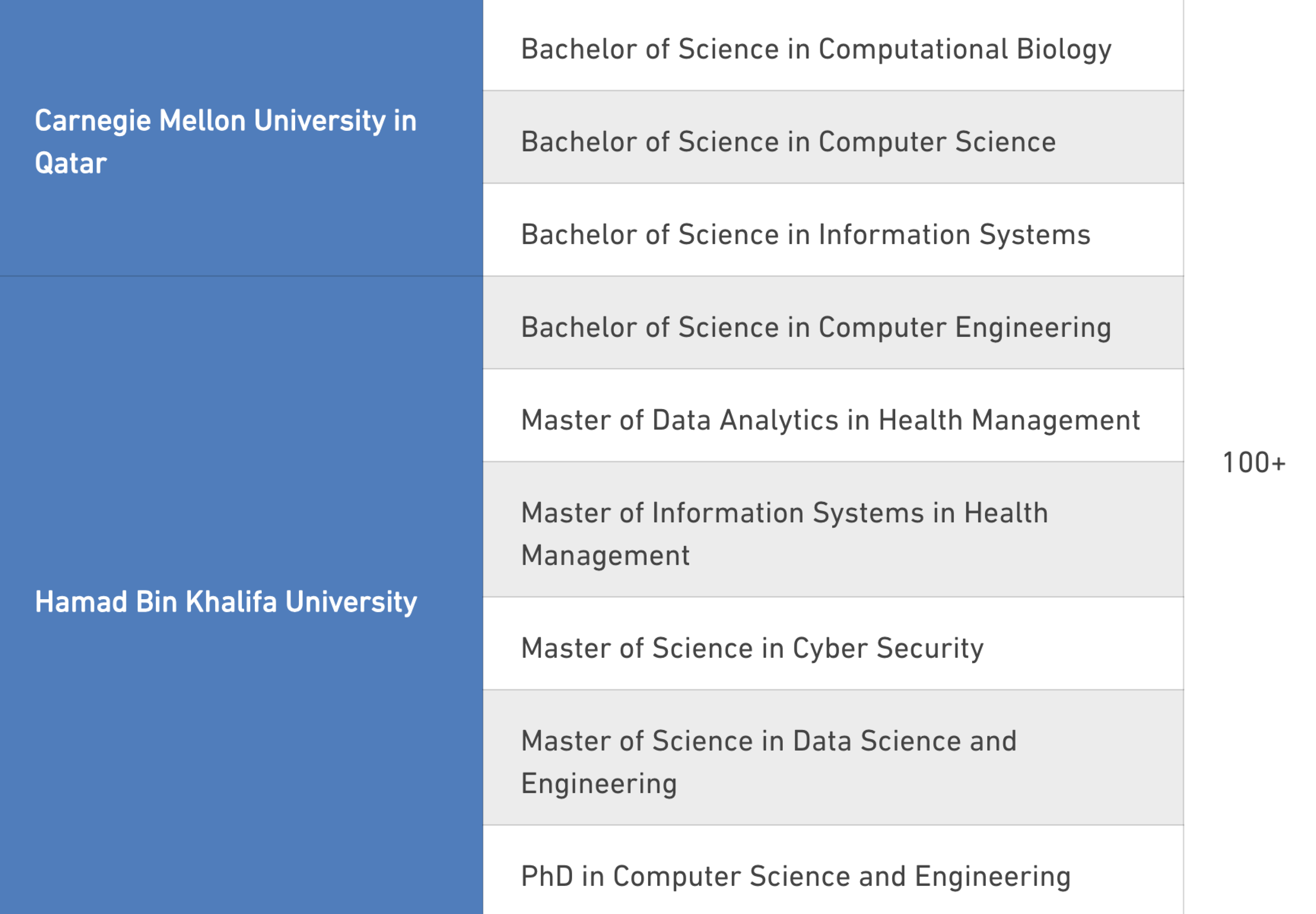 QF graduates of information and computer science programs – 2023/24 Academic Year 