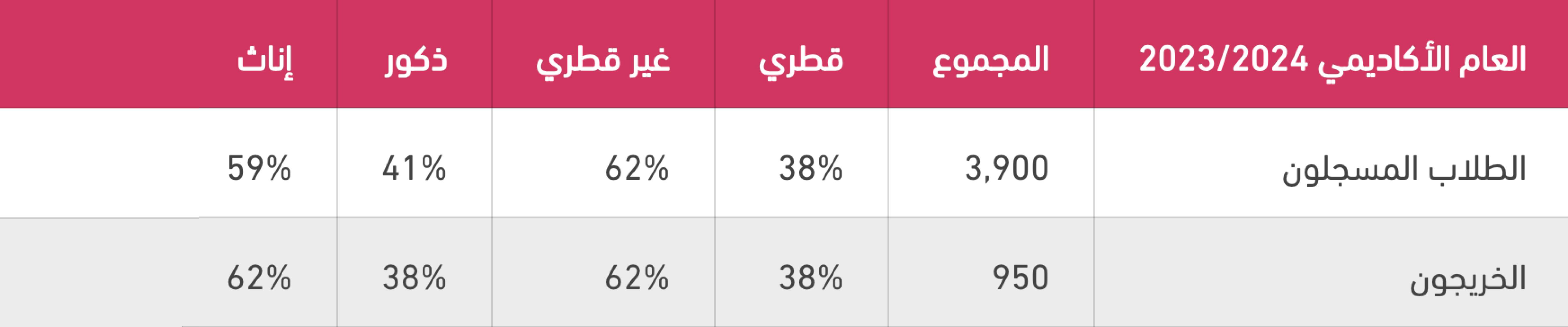 Higher Education Enrollment and Graduation