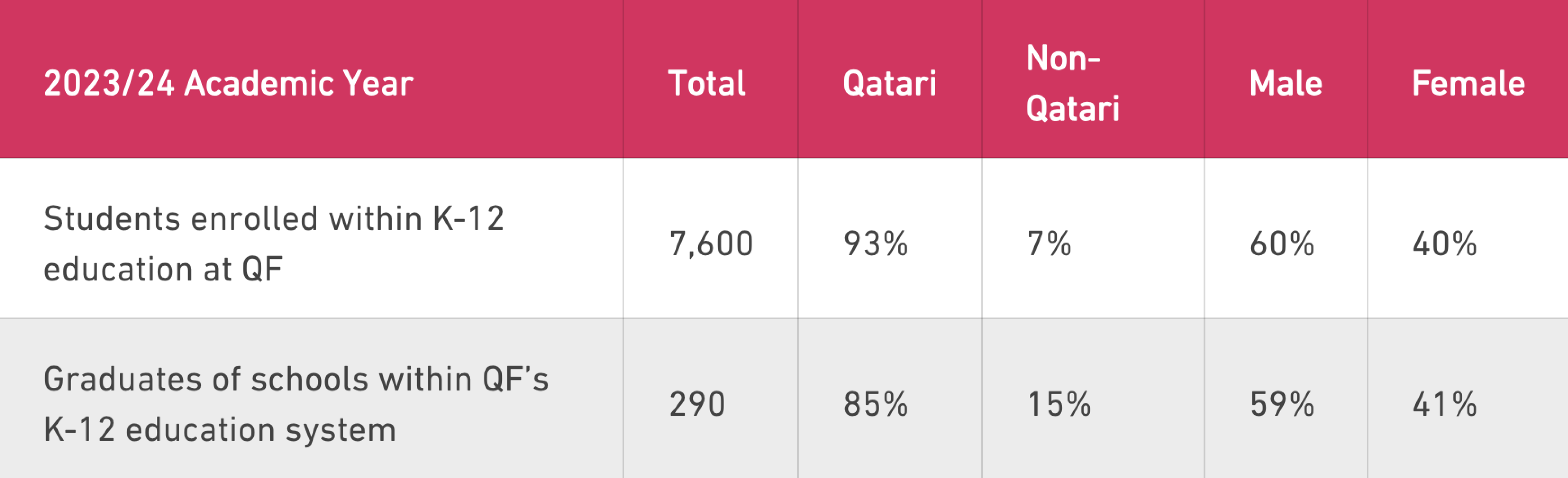 Pre-University Education Enrollment and Graduation