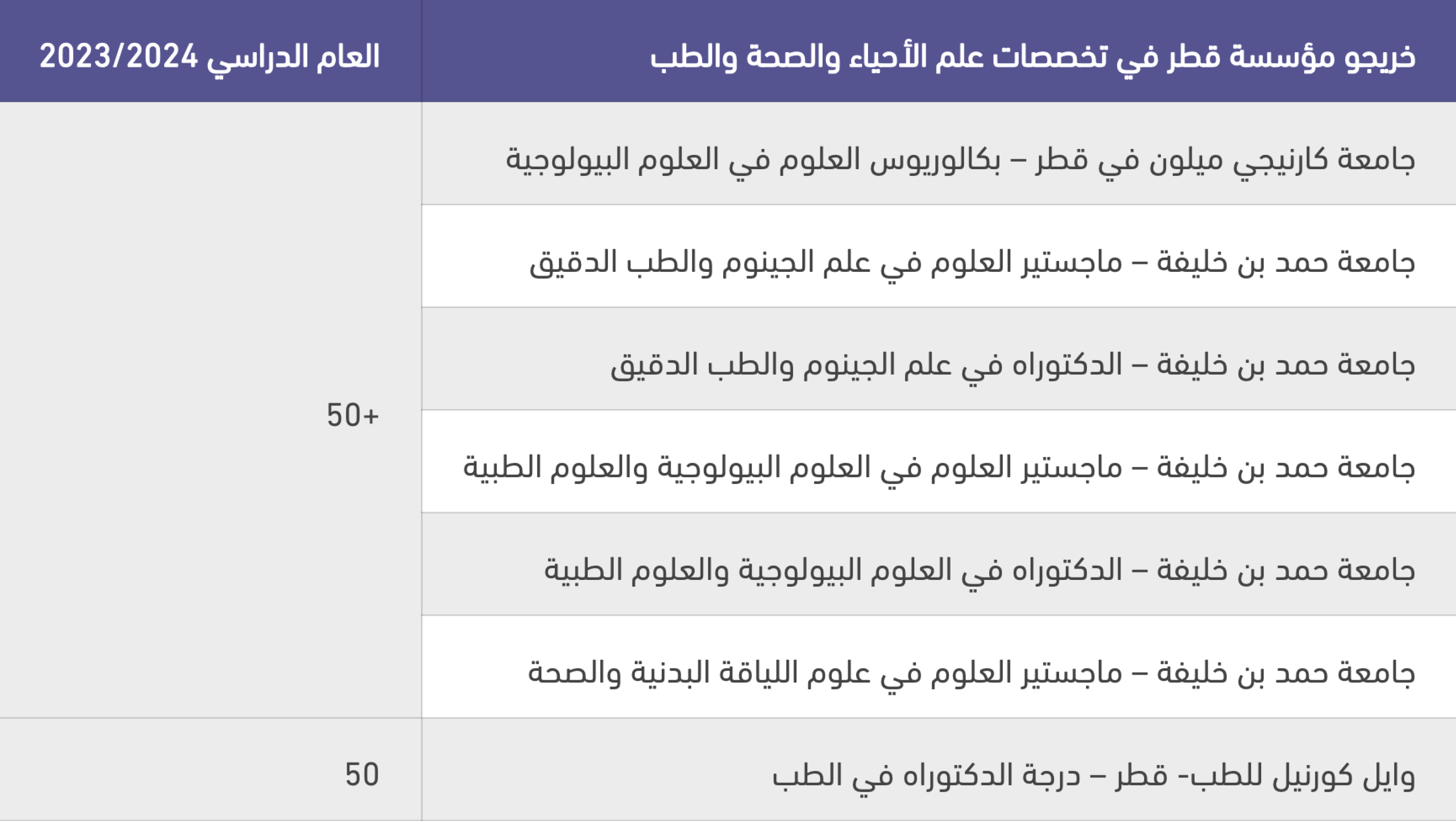 Academic Year 23/24