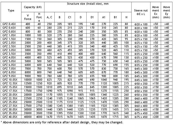 Specification of Free Sliding Pot Bearing