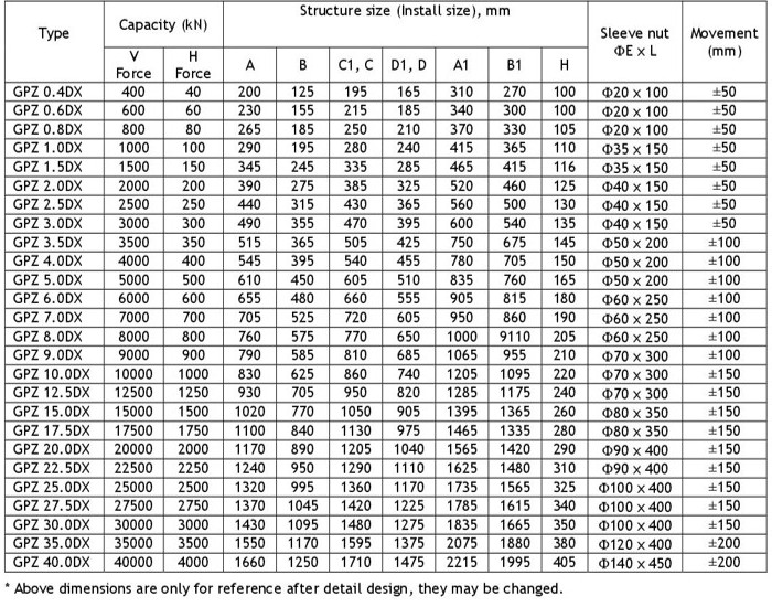 Specification of Sliding Guided Pot Bearing