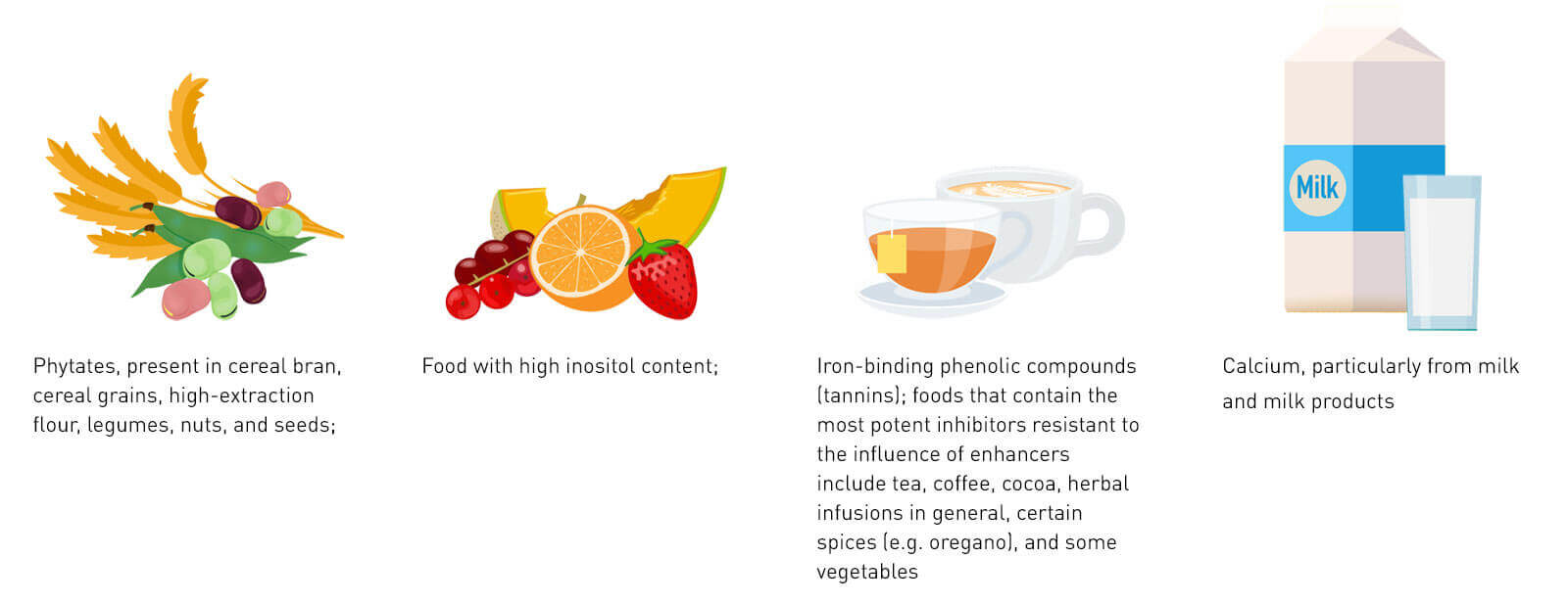 INHIBITORS OF IRON ABSORPTION INCLUDE