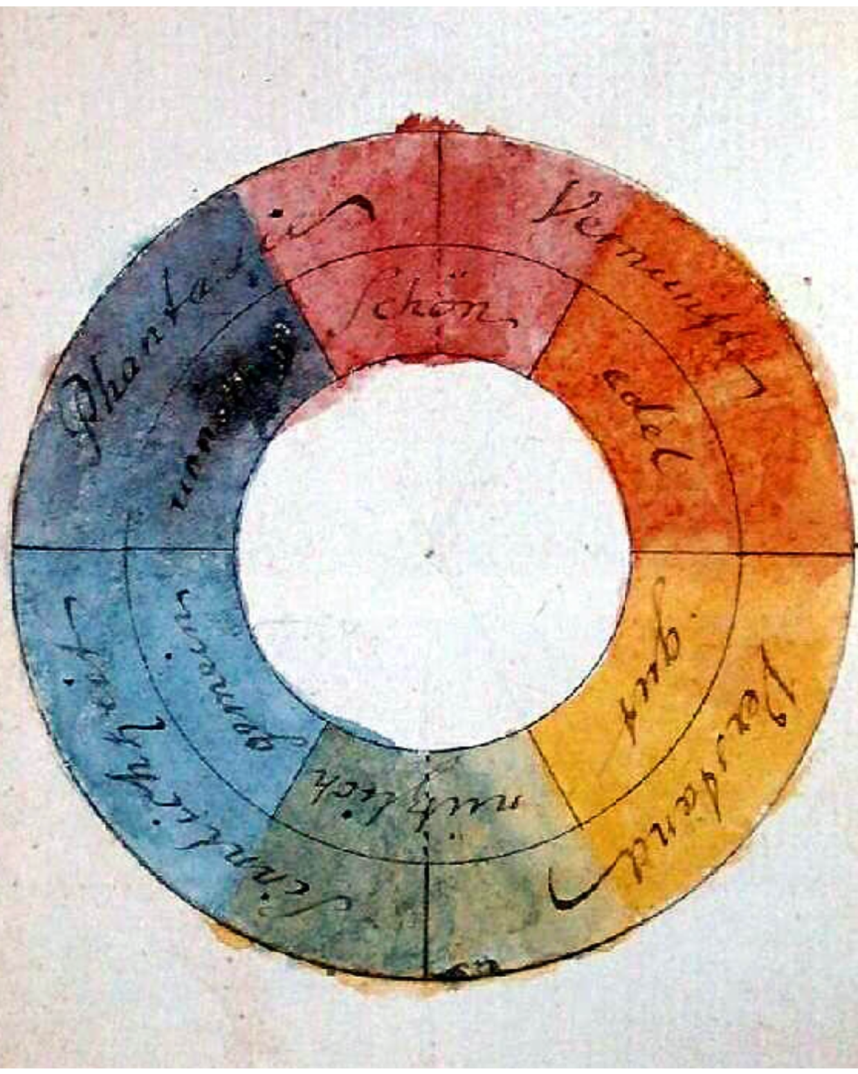 Goethe's color wheel