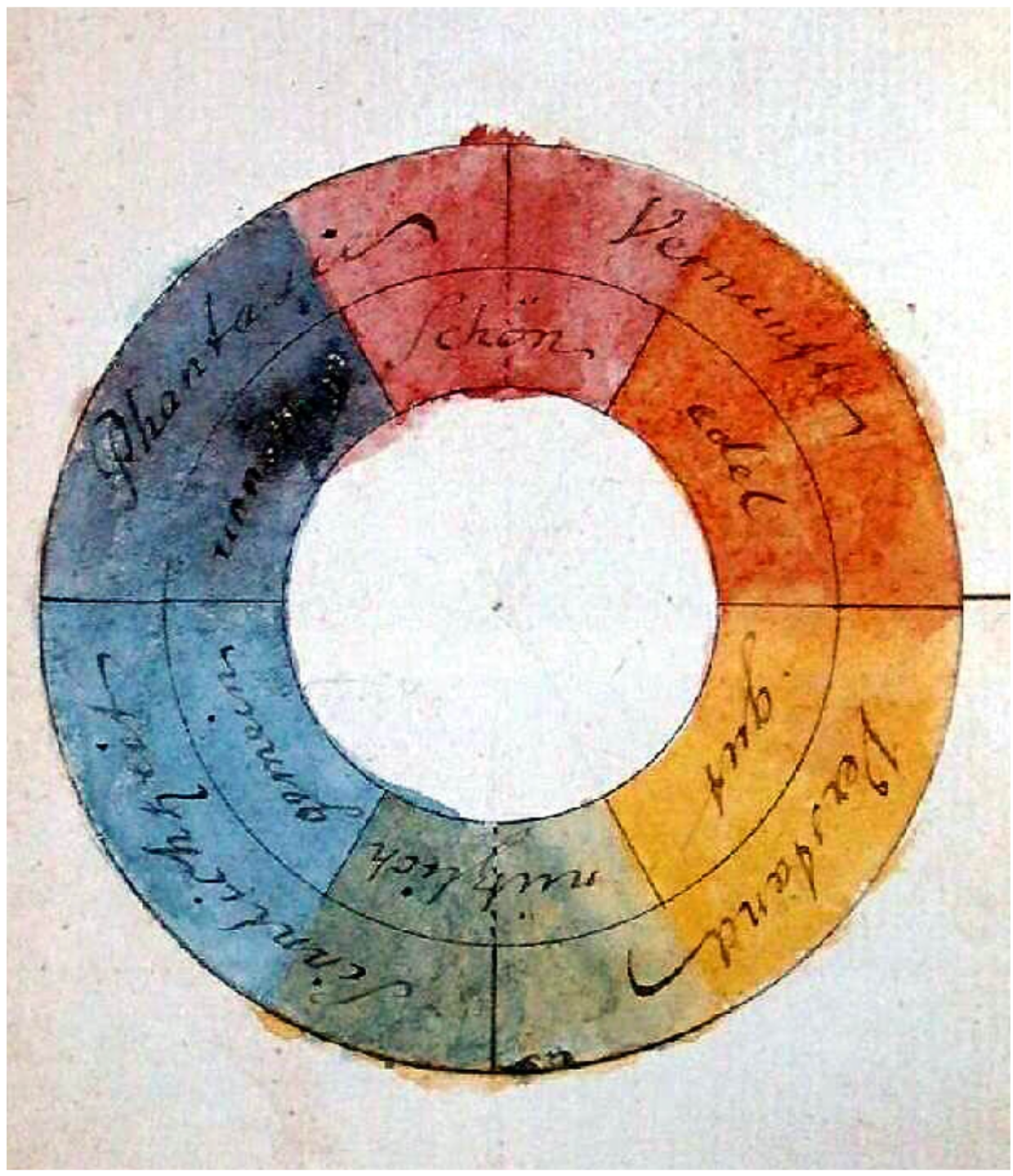 Machine Dreams & Goethe's Color Wheel