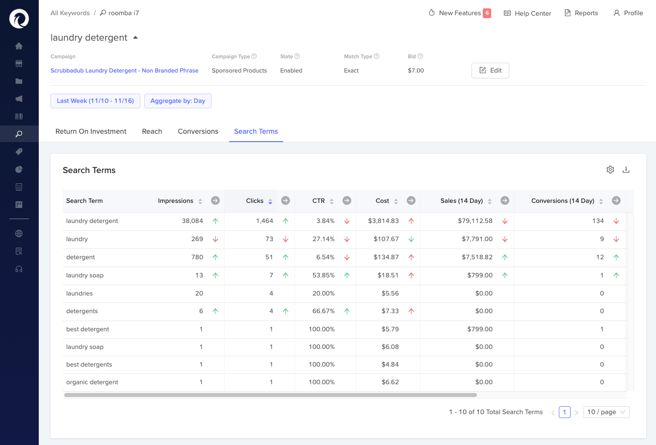 Search term data is available for individual keywords.