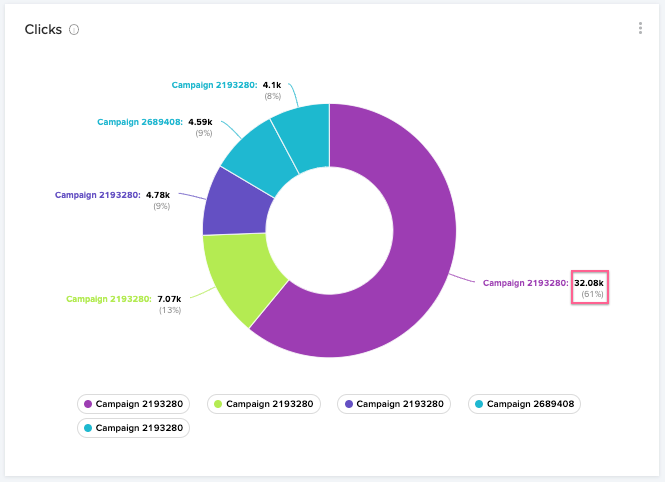 Pie charts in Dashboards now show section as a percent of total