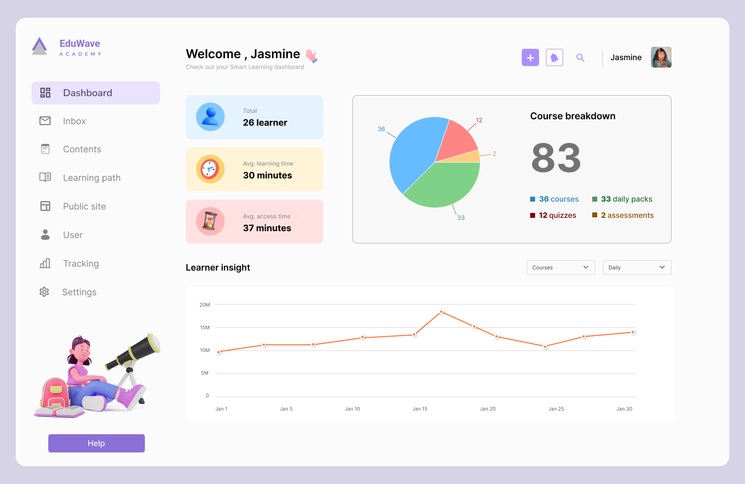 Learning management dashboard