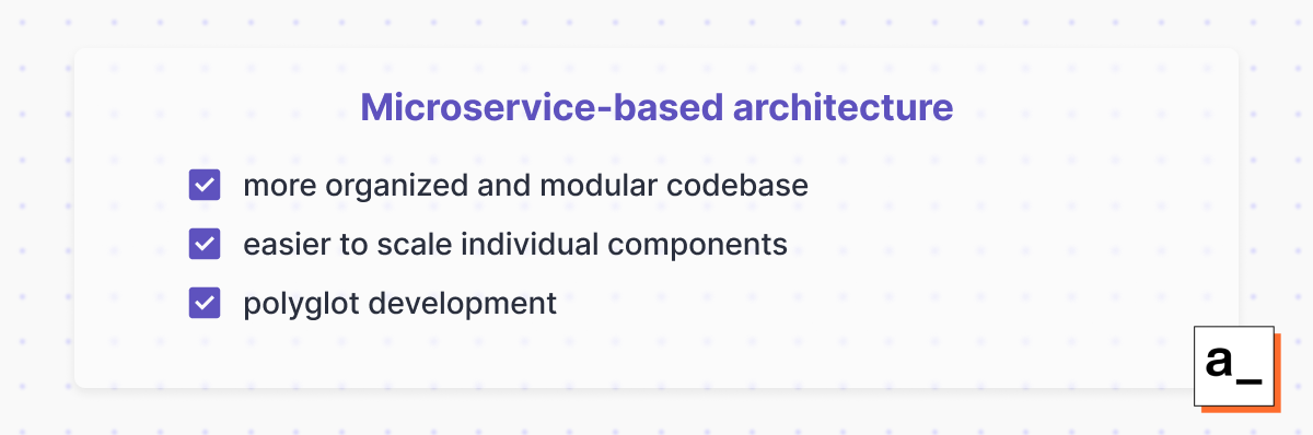 microservices-architecture-description