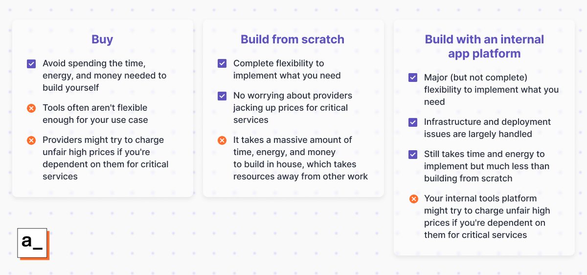 Build vs. Buy