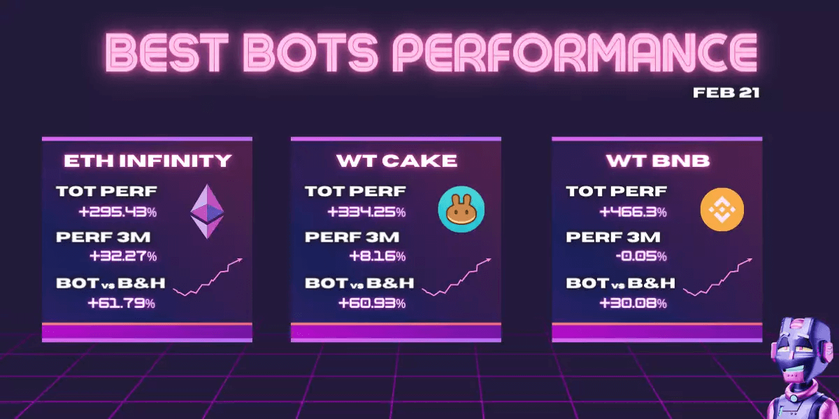 best-bots-performance
