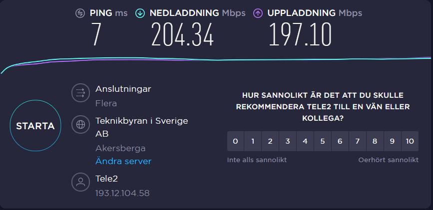 Speedtest: Testa Hur Snabbt Ditt Bredband är - Bredbandsval.se