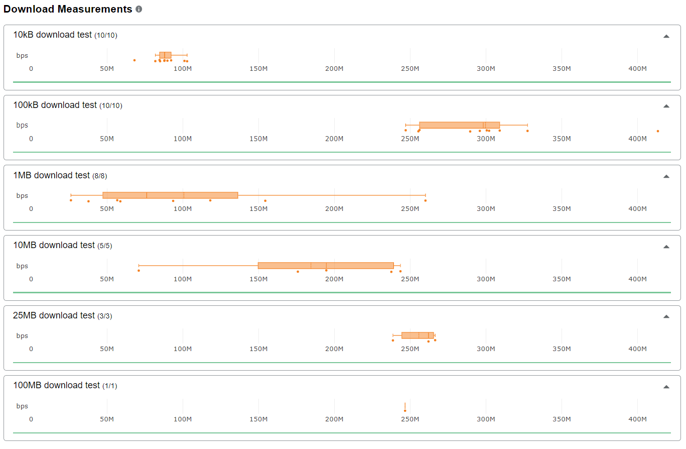 Cloudflare download