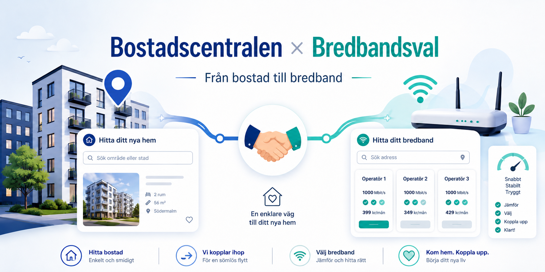 bostadscentralen