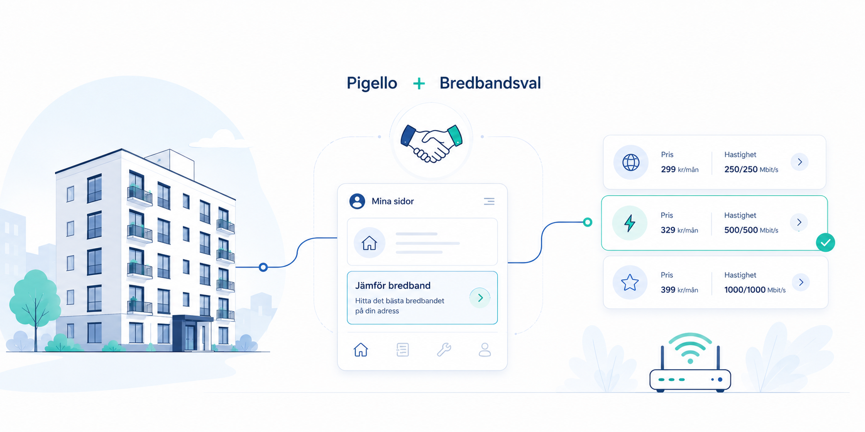pigello bredbandsval
